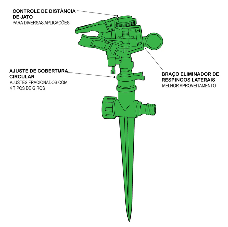 ASPERSOR DE IMPULSO C/ GIRO AJUSTAVEL FORTH