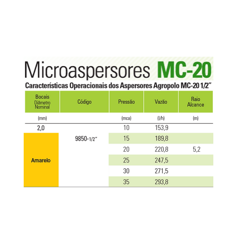 KIT MICROASPERSOR MC20 AMARELO 1/2 2MM AGROPOLO 10UN