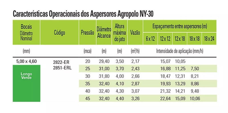 ASPERSOR NY30 VERDE AGROPOLO